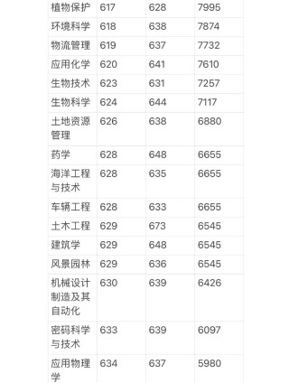 2026海南考多少分能上昆明医科大学海源学院「附2022-2025录取分数线」
