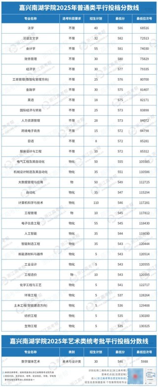 2026嘉兴大学各专业在湖北招生人数、录取分数线（附：招生计划表）