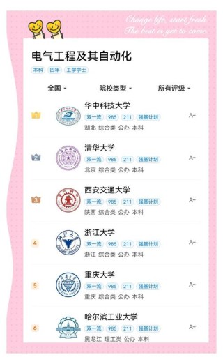 辽宁大学电气工程及其自动化专业怎么样？排名好不好