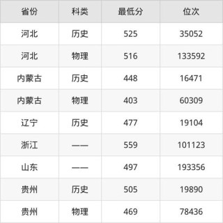 昆明理工大学津桥学院各专业2026在河南招生人数、录取分数线（附：招生计划表）