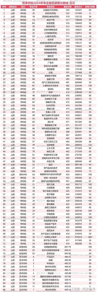 黑龙江考多少分能上南充科技职业学院2026（附2023-2025录取分数线）