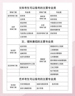 2026辽宁高考志愿可以填几个志愿（多少个学校几个专业）