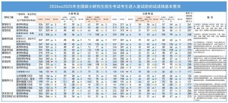 内蒙古考多少分能上上海科学技术职业学院2026「附2022-2025录取分数线」
