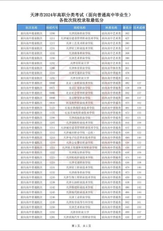 2026天津城建大学在黑龙江各专业招生人数、录取分数线（附：招生计划表）