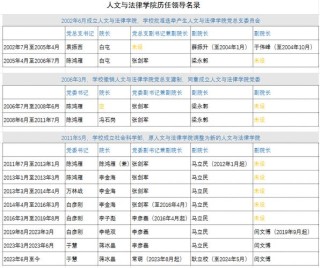 河北工业大学法学专业怎么样？排名好不好