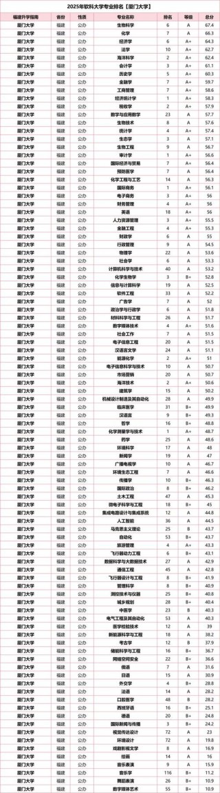 福建高考物理类排名77000-78000位次能上什么大学（2026）