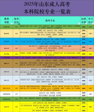 山东科技大学生物制药专业排名怎么样？好不好
