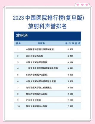 放射医学专业大学有哪些（最新排名榜一览2026）