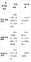 腾讯AI高考通怎么下载（2026最新入口）