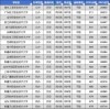 儋州有哪些大学？儋州的大学排名2026最新（附分数线）