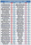 吕梁职业技术学院在湖南录取分数线2025年是多少（2025~2023近三年分数位次）