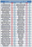 吕梁职业技术学院在湖南录取分数线2025年是多少（2025~2023近三年分数位次）