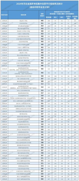 2025唐山师范学院录取分数线（在各省录取最低分是多少）
