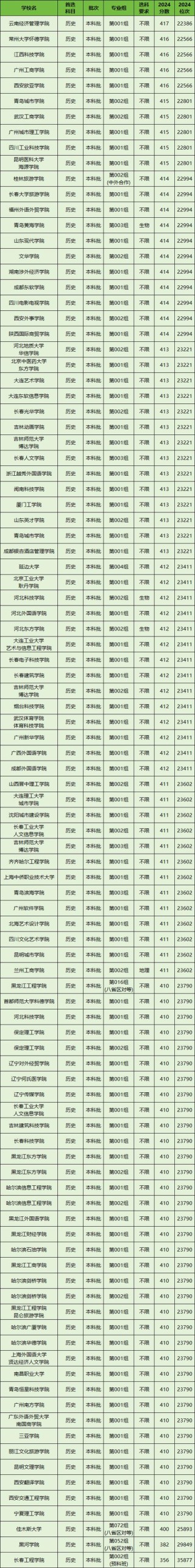 青海历史类700分能上什么大学「2026好大学推荐」