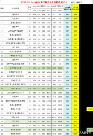 624分理科能上什么大学（2026报考推荐）