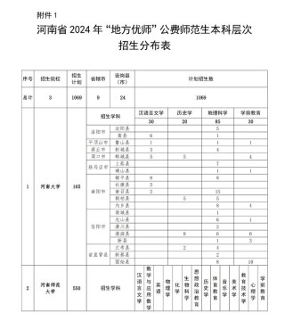 渭南师范学院在内蒙古各专业招生人数、录取分数线2026（附：招生计划表）