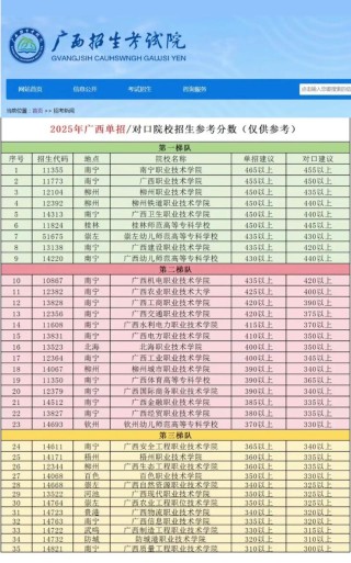 广西考生多少分能上西北工业大学2026「附2022-2025录取分数线」