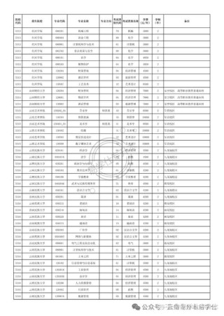 云南艺术学院在湖南2026各专业招生人数、录取分数线（附：招生计划表）