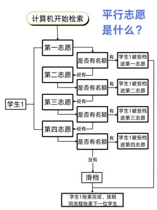 河北高考志愿是平行志愿还是顺序志愿（2026年最新）