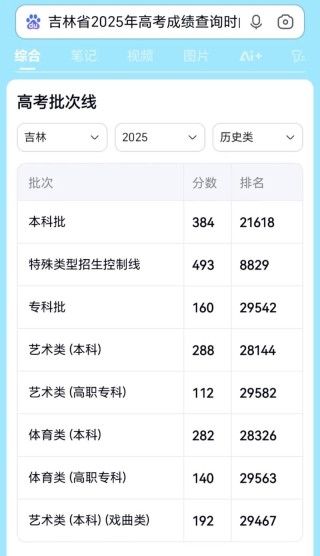 吉林医药学院2025年在山东录取分数线是多少（2025~2023近三年分数位次）