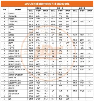 南京审计大学在河南各专业2026招生人数、录取分数线（附：招生计划表）