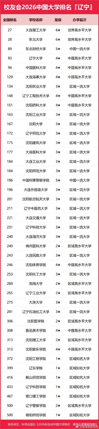辽宁新闻采编与制作专业大专院校排名及分数线（哪个学校好）