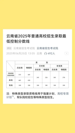 六盘水职业技术学院在云南录取分数线、位次、招生人数（2023-2025招生计划）