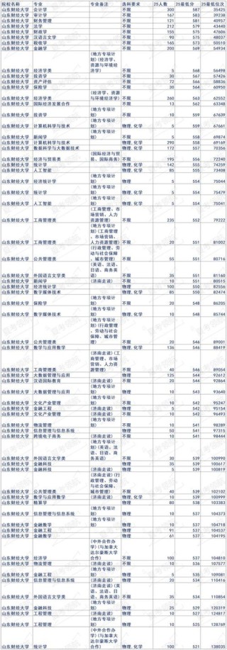 北京航空航天大学在山东录取分数线及位次、招生人数「2023-2025招生计划」