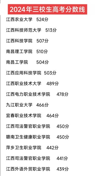 中华女子学院在江西2026各专业招生人数、录取分数线（附：招生计划表）