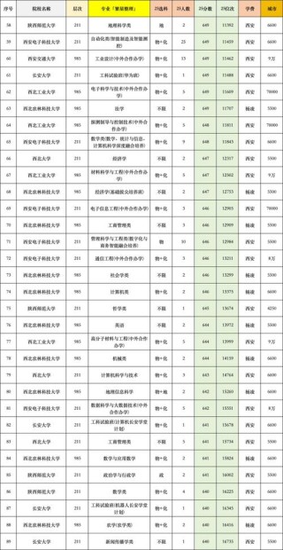宁夏考生多少分能上陕西国际商贸学院2026「附2022-2025录取分数线」
