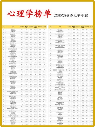 福建心理学类专业大学排名及分数线（2026最新名单）