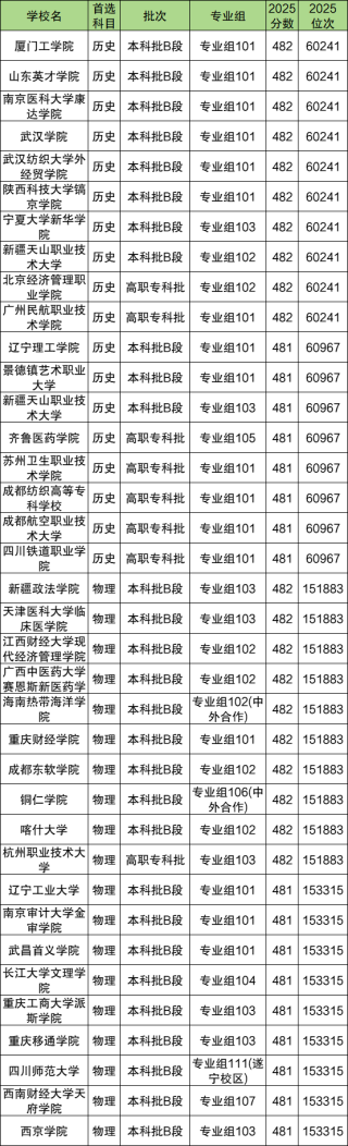 2026高考480分能上什么大学？冲、稳、保学校推荐