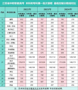 江苏航运职业技术学院各专业在河北招生人数、录取分数线2026（附：招生计划表）