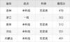 2026牡丹江师范学院各专业在湖南招生人数、录取分数线（附：招生计划表）