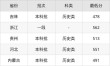 2026牡丹江师范学院各专业在湖南招生人数、录取分数线（附：招生计划表）
