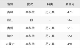 2026牡丹江师范学院各专业在湖南招生人数、录取分数线（附：招生计划表）