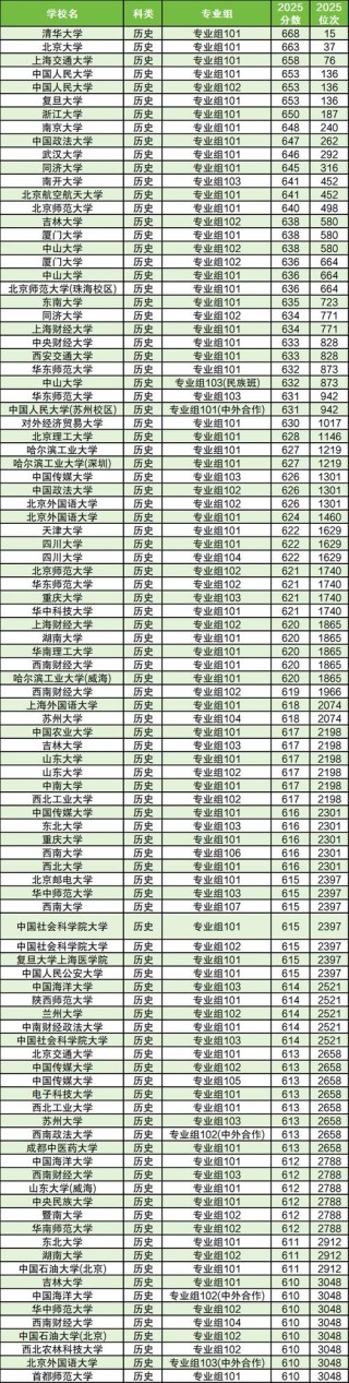 赣南医科大学2025年在四川录取分数线是多少（2025~2023近三年分数位次）