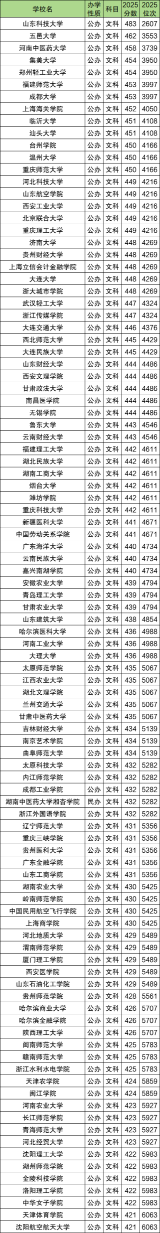 今年高考二本分数线是多少分录取？2025全国汇总