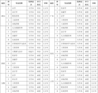 中南财经政法大学2026各专业在河南招生人数、录取分数线（附：招生计划表）