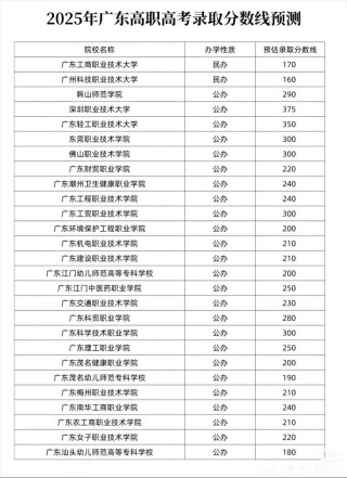 2026广东考多少分能上西安高新科技职业学院（附2022-2025录取分数线）