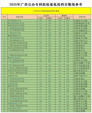 广西考生多少分能上塔里木大学2026「附2022-2025录取分数线」