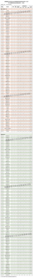 2026贵州考上新疆和田学院要多少分「附2022-2025录取分数线」