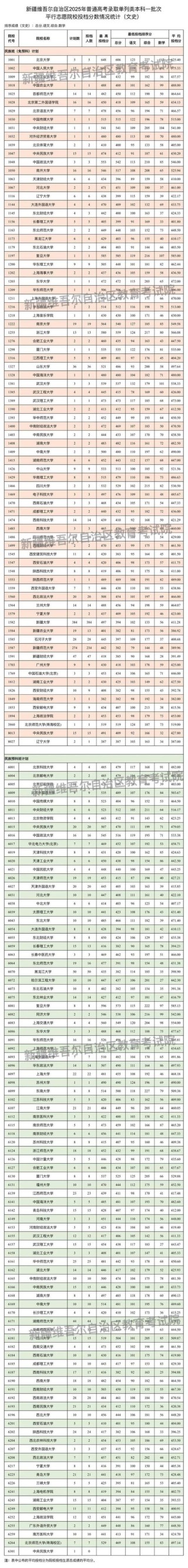 2026贵州考上新疆和田学院要多少分「附2022-2025录取分数线」