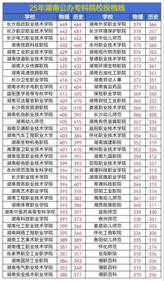 2025年鲁东大学在湖南录取分数线是多少（2025~2023近三年分数位次）