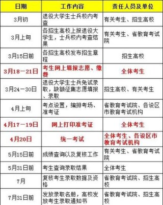 2026西安建筑科技大学在江西各专业招生人数、录取分数线（附：招生计划表）