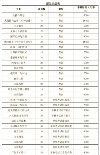 浙江工商职业技术学院各专业在湖北招生人数、录取分数线2026（附：招生计划表）