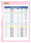 南京师范大学思想政治教育专业怎么样？排名好不好