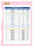 南京师范大学思想政治教育专业怎么样？排名好不好