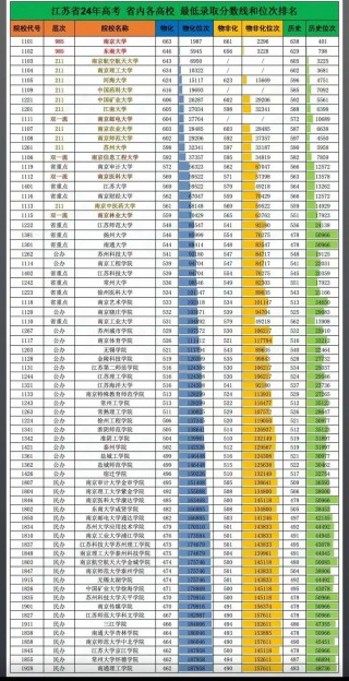 江苏高考物理类排名177000-178000位次能上什么大学（2026）