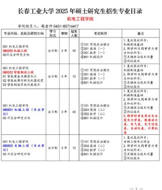 长春工业大学智能材料与结构专业好不好？排名怎么样